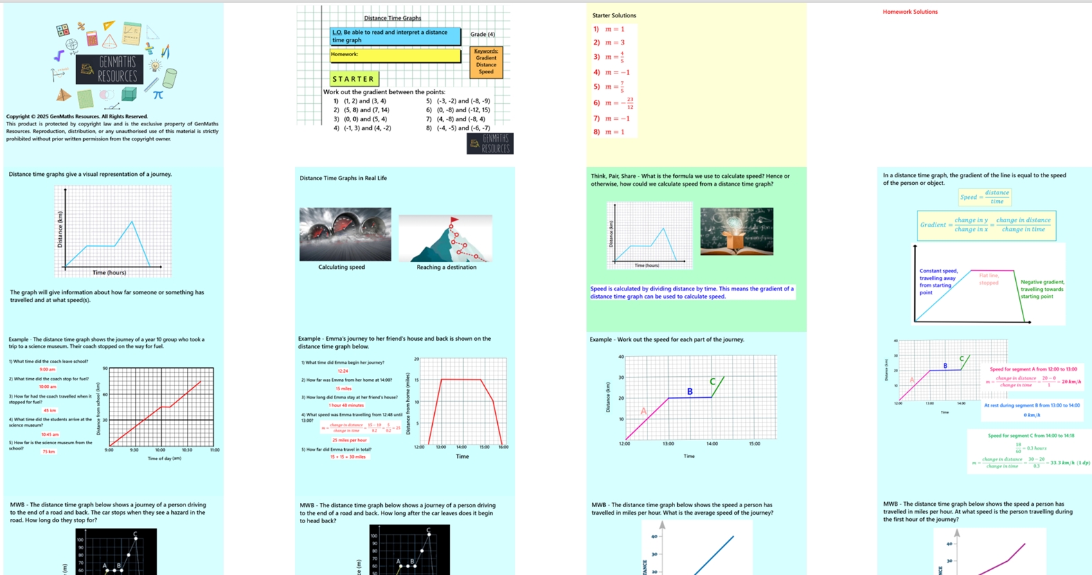 2.24 Distance Time Graphs GCSE PowerPoint Lesson