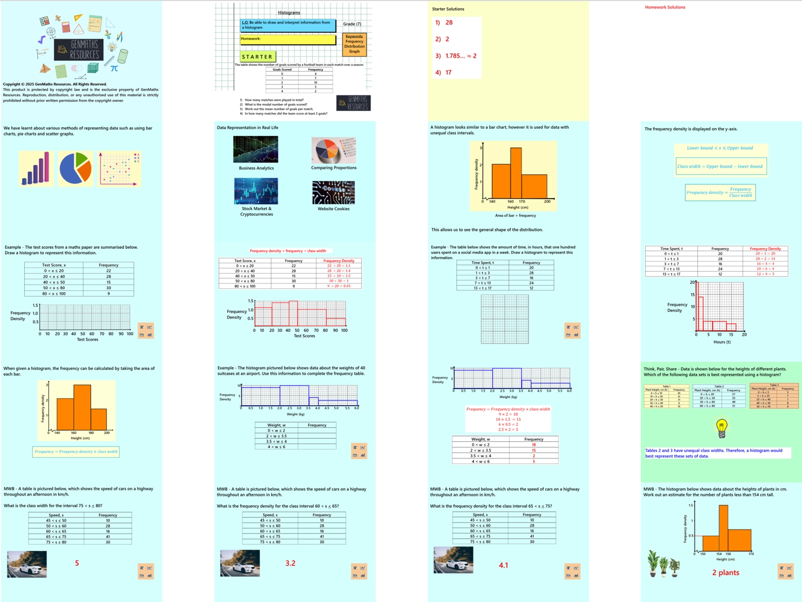 4.23 Histograms Higher GCSE PowerPoint Lesson