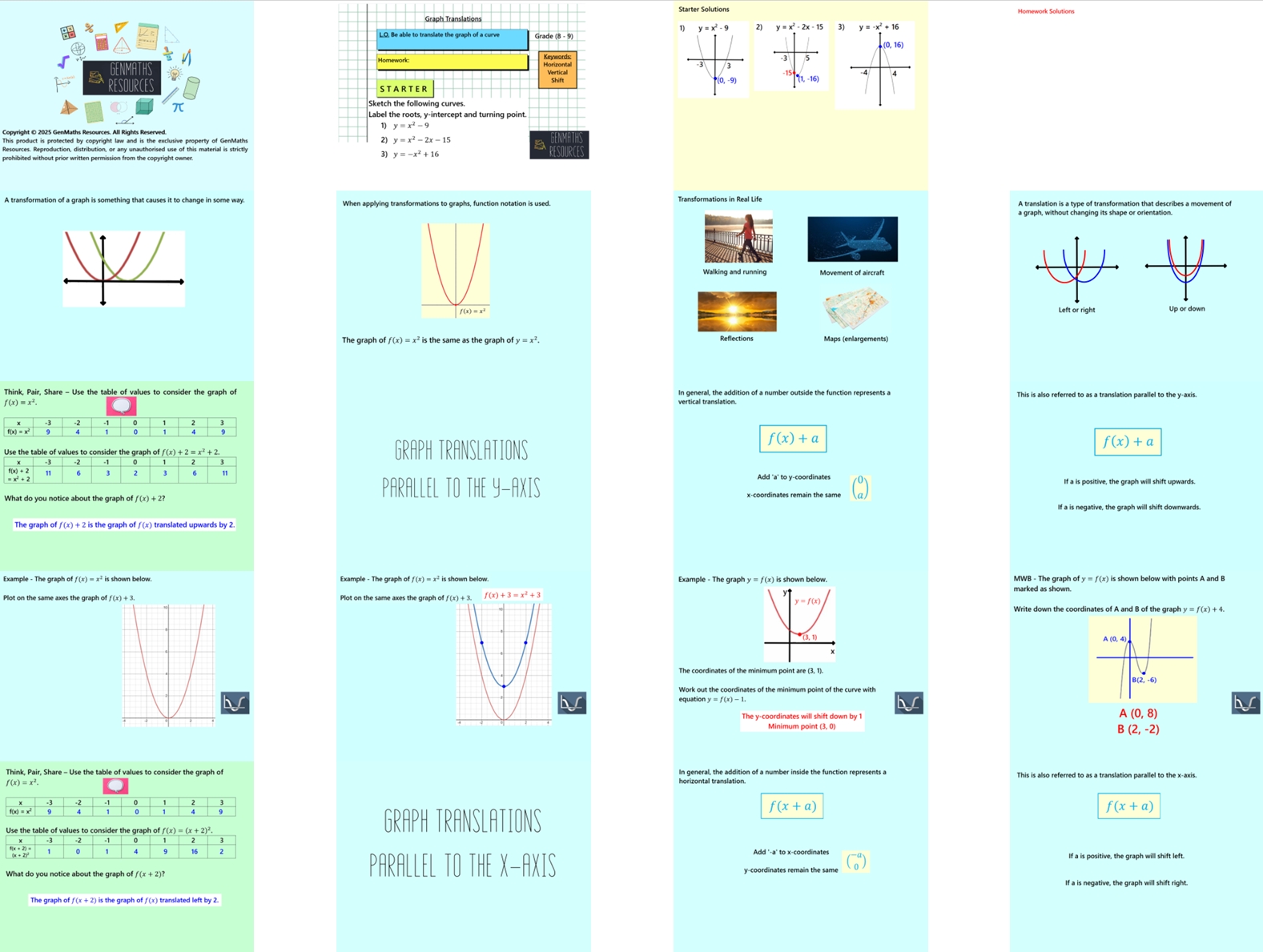 2.59 Graph Translations y = f(x) Higher GCSE PowerPoint Lesson