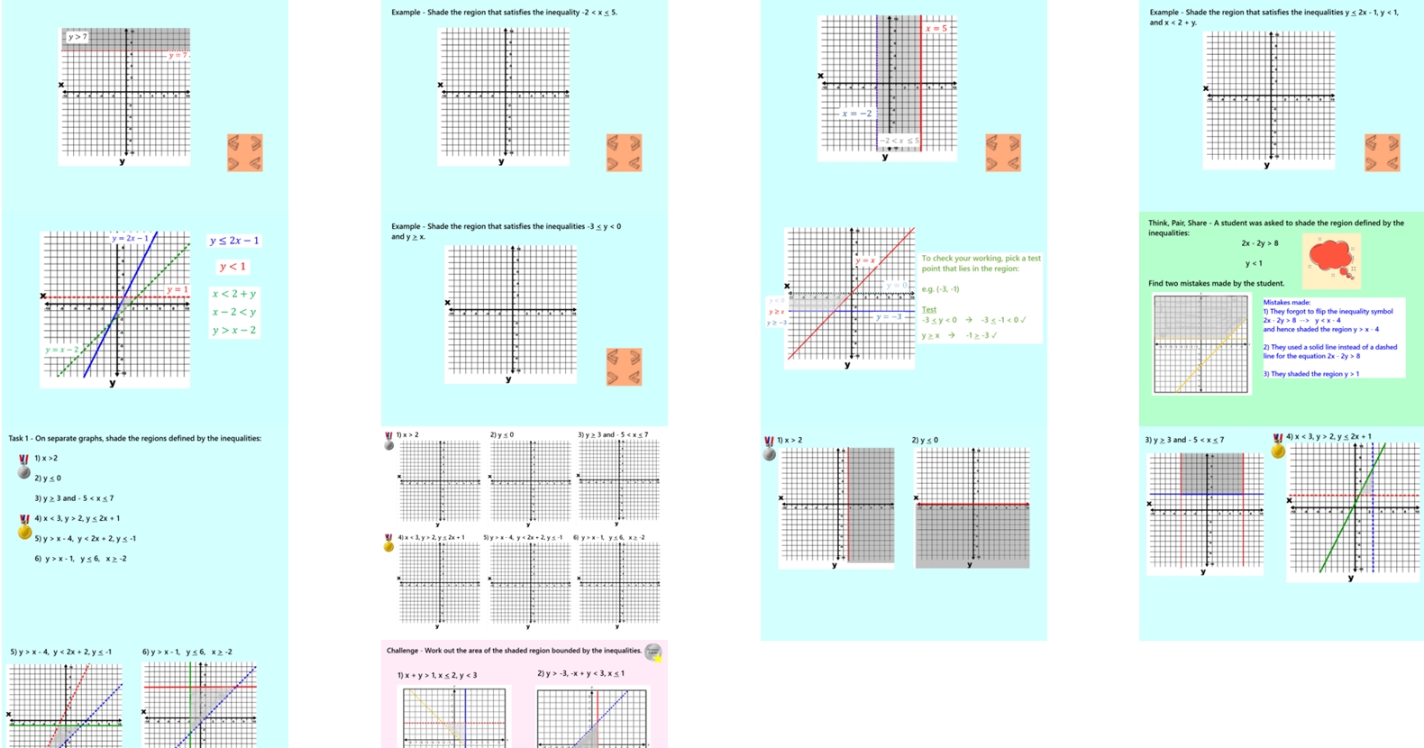 2.50 Inequality Regions Higher GCSE PowerPoint Lesson