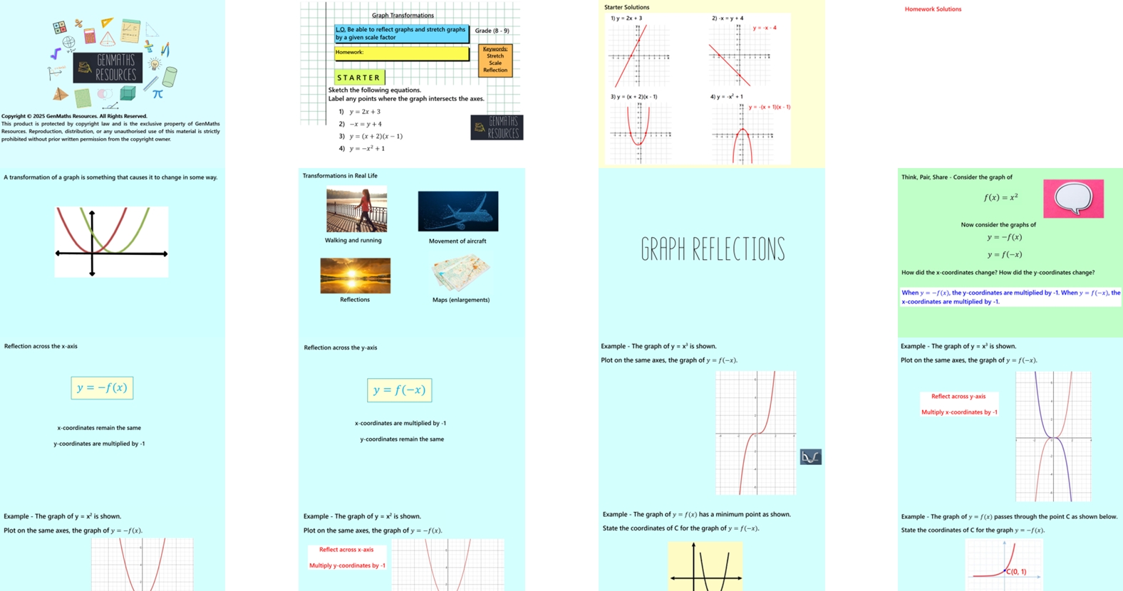2.60 Graph Transformations y = f(x) Higher GCSE PowerPoint Lesson