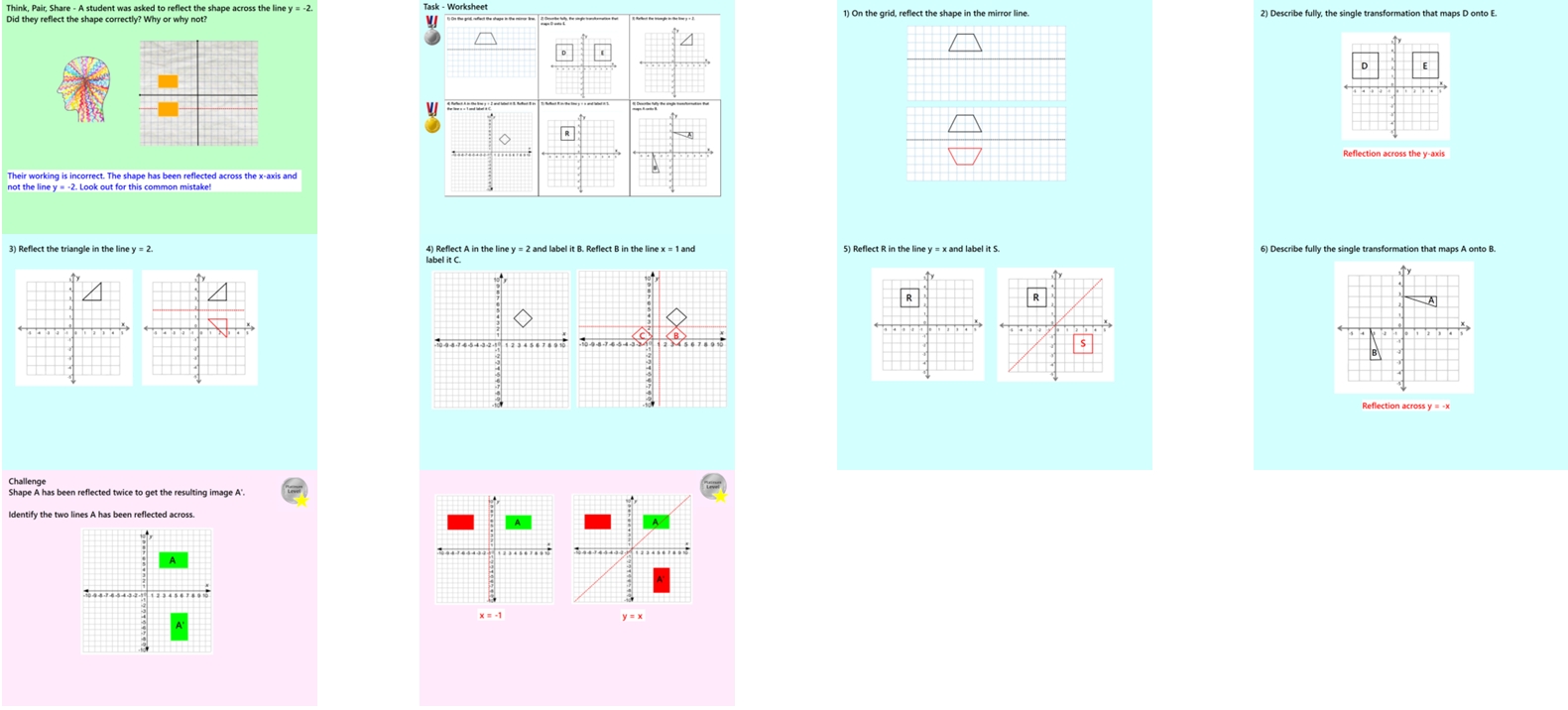 3.23 Reflections GCSE PowerPoint Lesson