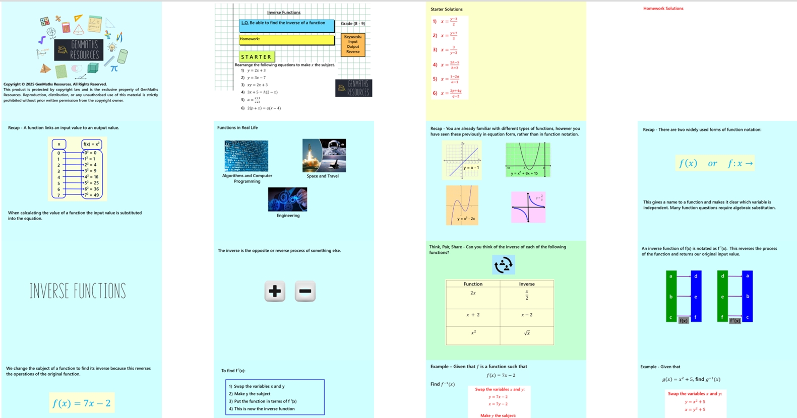 2.57 Inverse Functions Higher GCSE PowerPoint Lesson
