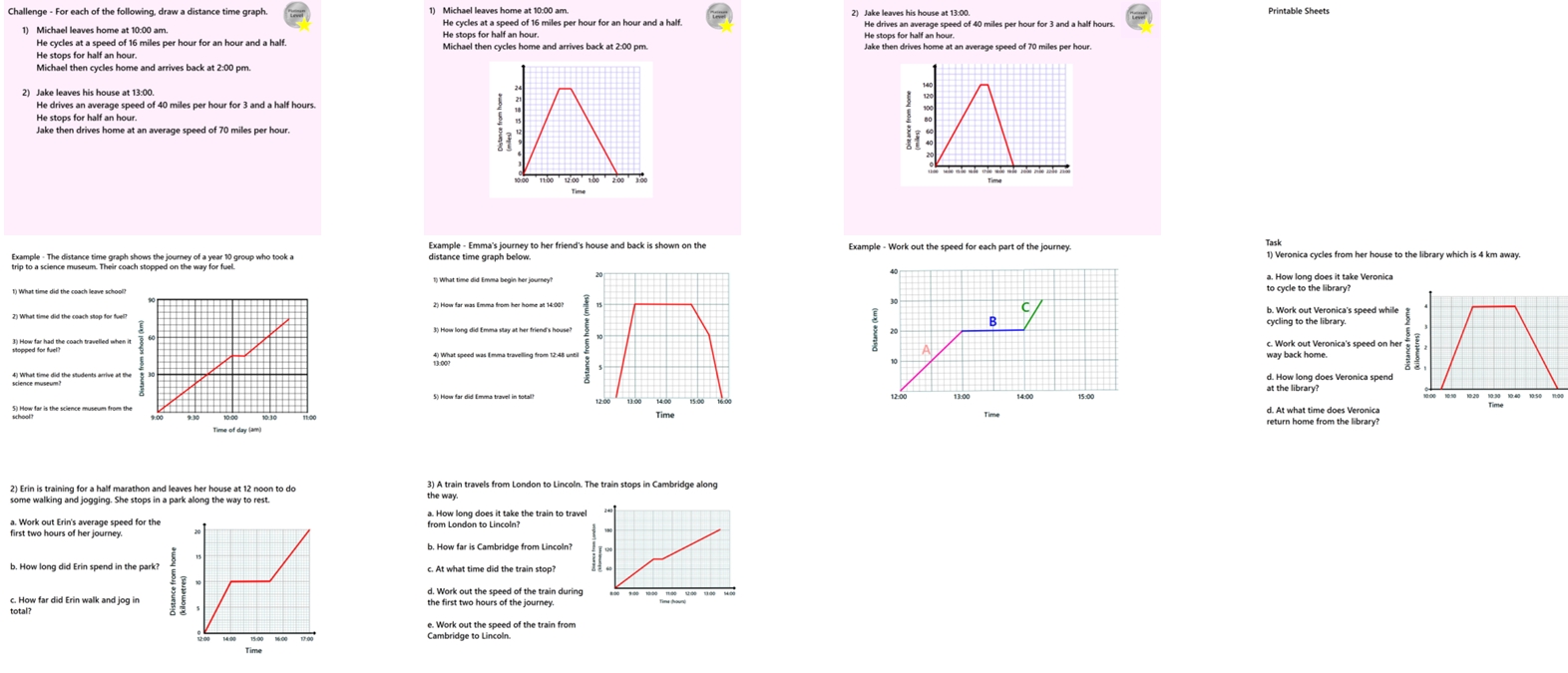 2.24 Distance Time Graphs GCSE PowerPoint Lesson