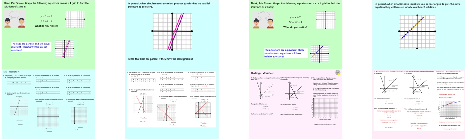 2.16 Solving Simultaneous Equations Graphically GCSE PowerPoint Lesson