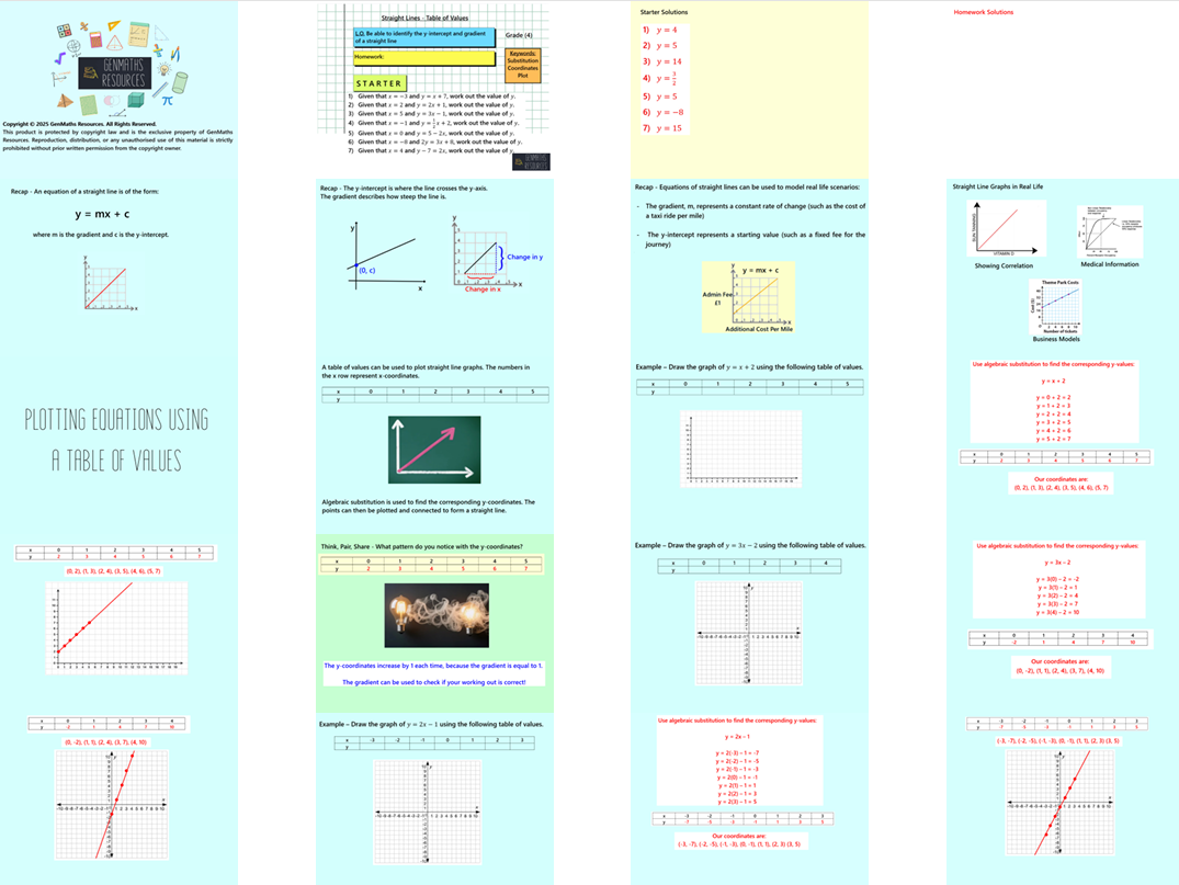 2.21 Straight Line Table of Values GCSE PowerPoint Lesson
