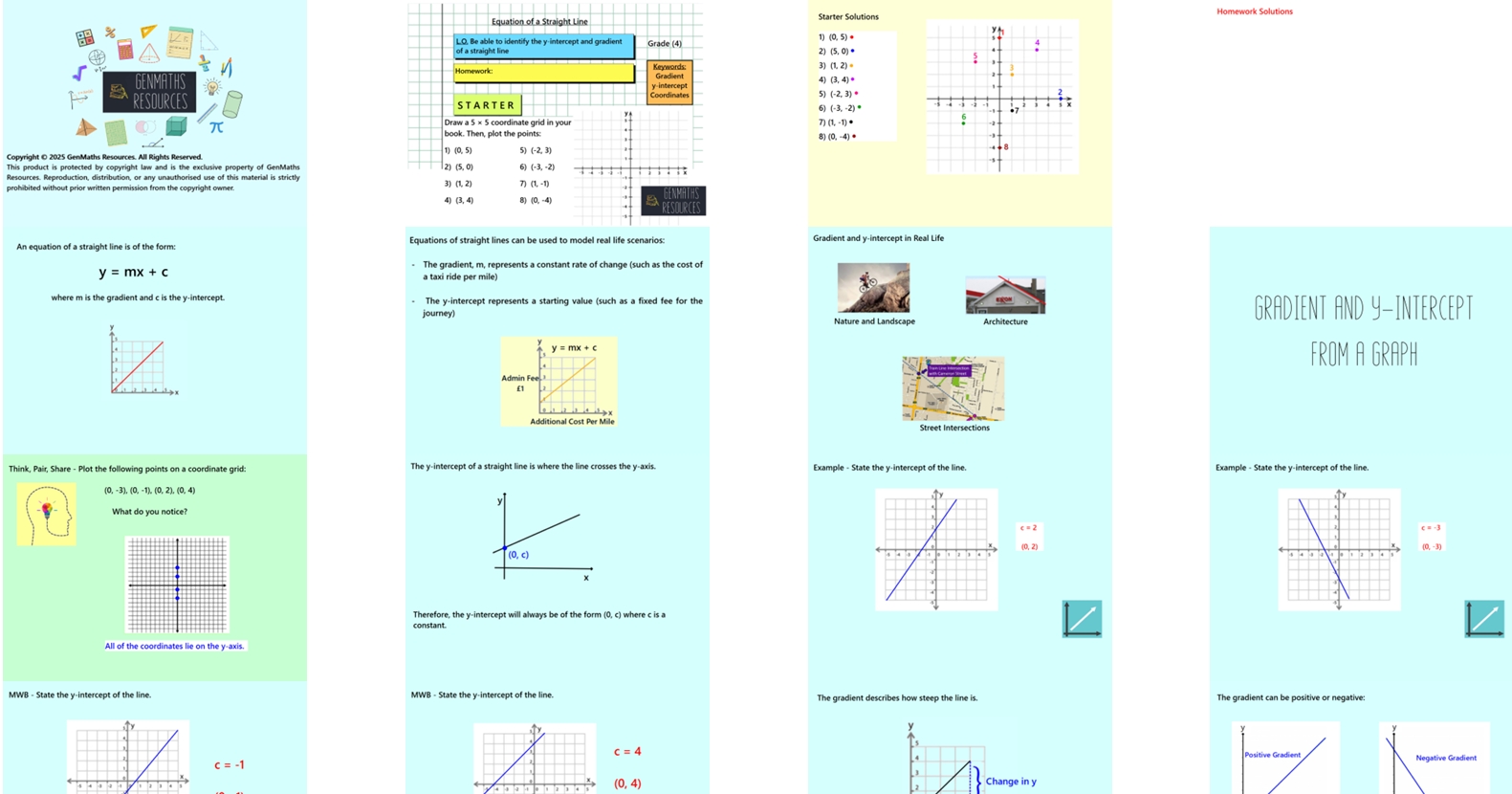 2.19 Introduction to Equations of Straight Lines GCSE PowerPoint Lesson