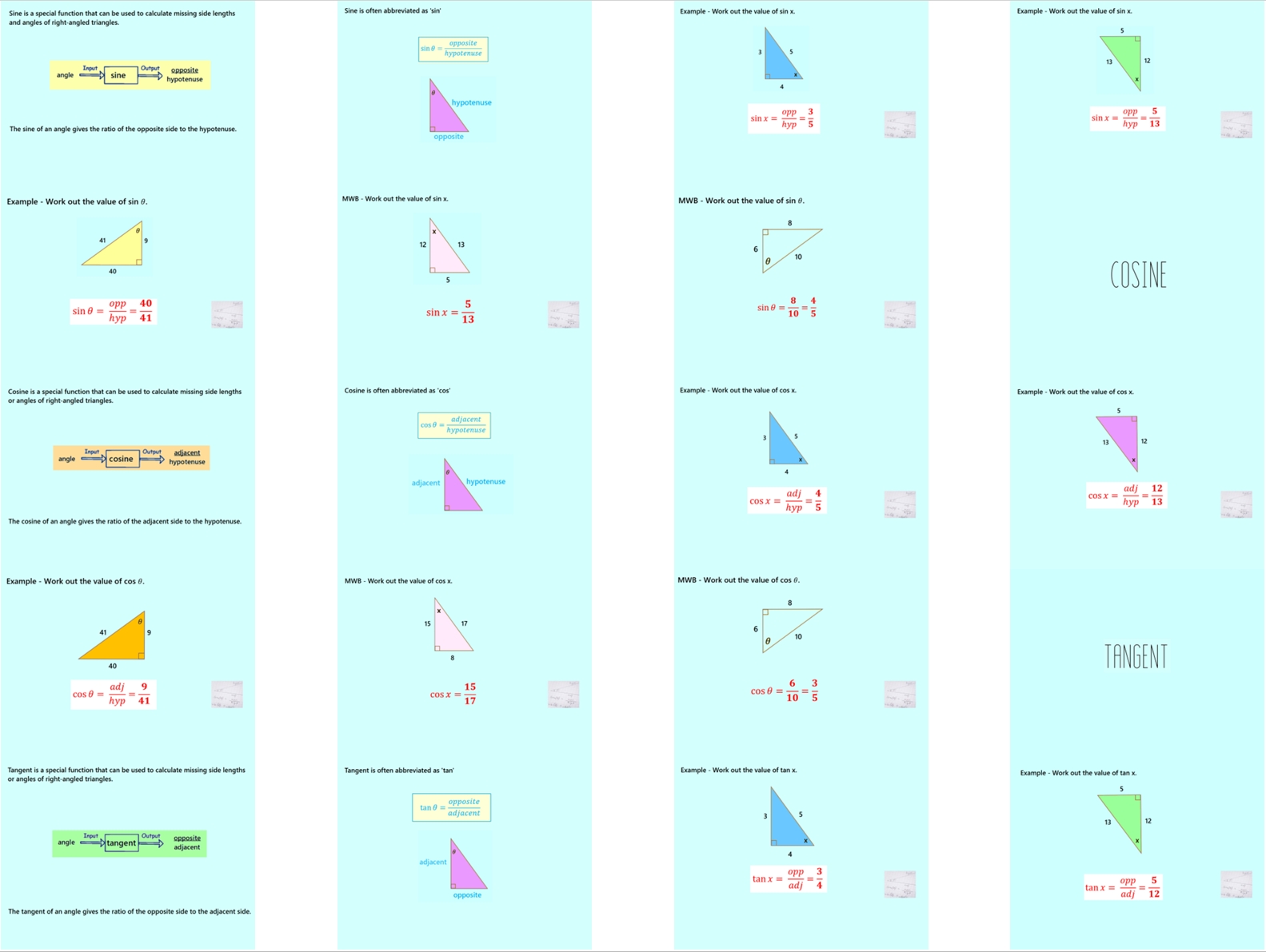 3.29 Introduction to Trigonometry GCSE PowerPoint Lesson