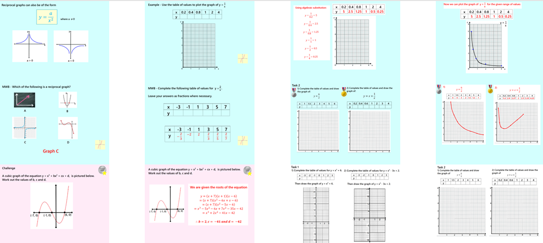 2.26 Cubic and Reciprocal Graphs GCSE PowerPoint Lesson