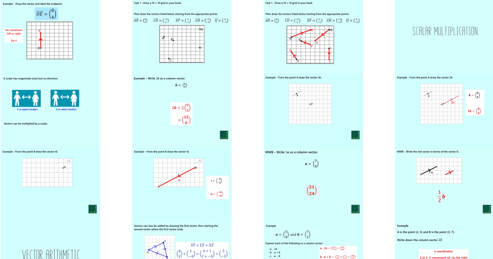 3.34 Introduction to Vectors GCSE PowerPoint Lesson