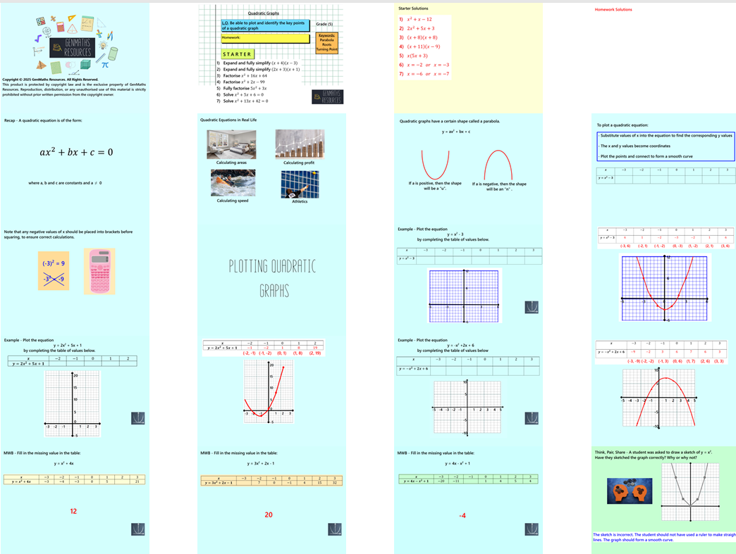 2.25 Quadratic Graphs GCSE PowerPoint Lesson