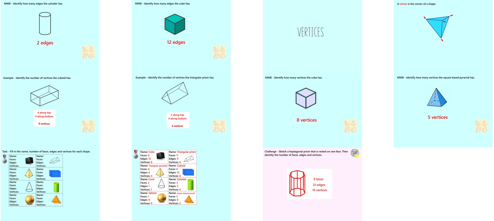 3.16 Properties of 3D Shapes GCSE PowerPoint Lesson