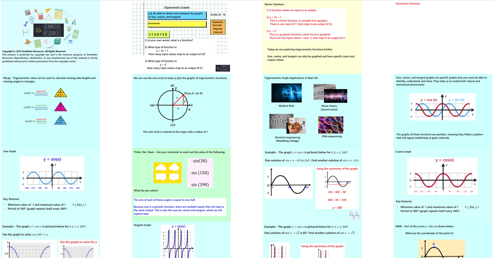 3.46 Trigonometric Graphs GCSE Higher PowerPoint Lesson
