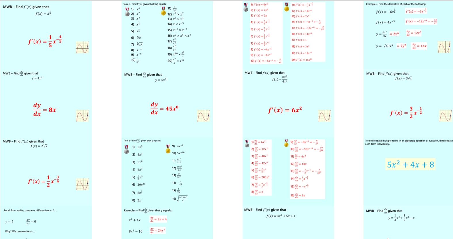 2.61 Introduction to Differentiation Higher IGCSE PowerPoint Lesson