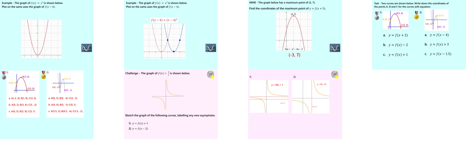 2.59 Graph Translations y = f(x) Higher GCSE PowerPoint Lesson
