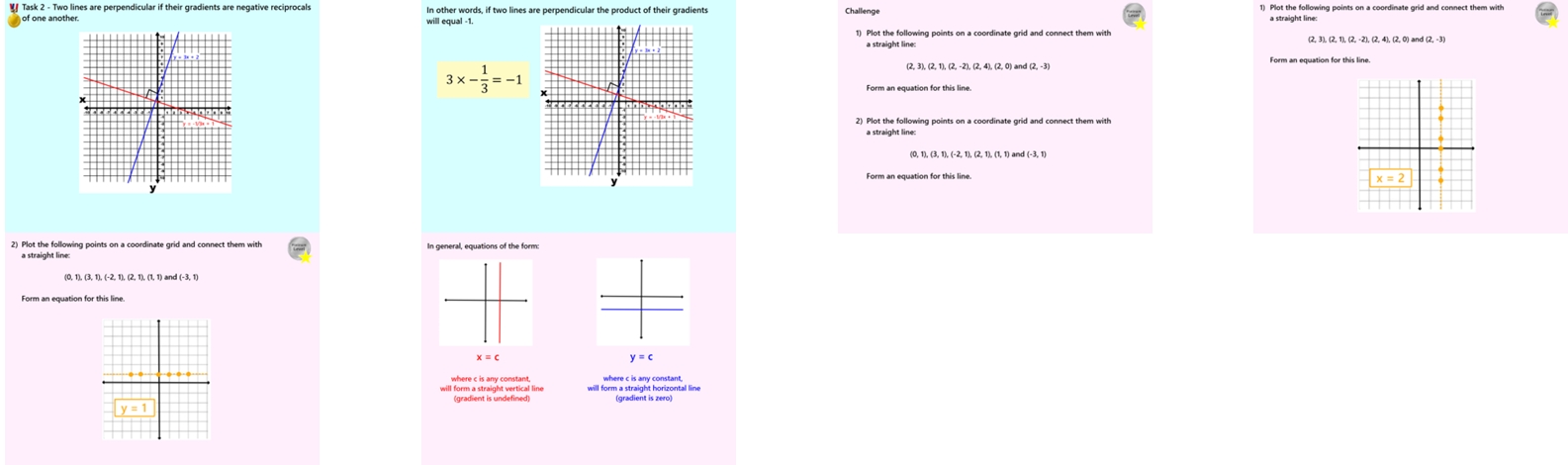 2.20 Sketching Straight Line Equation from Gradient and y-intercept GCSE PowerPoint Lesson