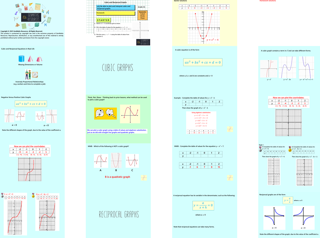 2.26 Cubic and Reciprocal Graphs GCSE PowerPoint Lesson