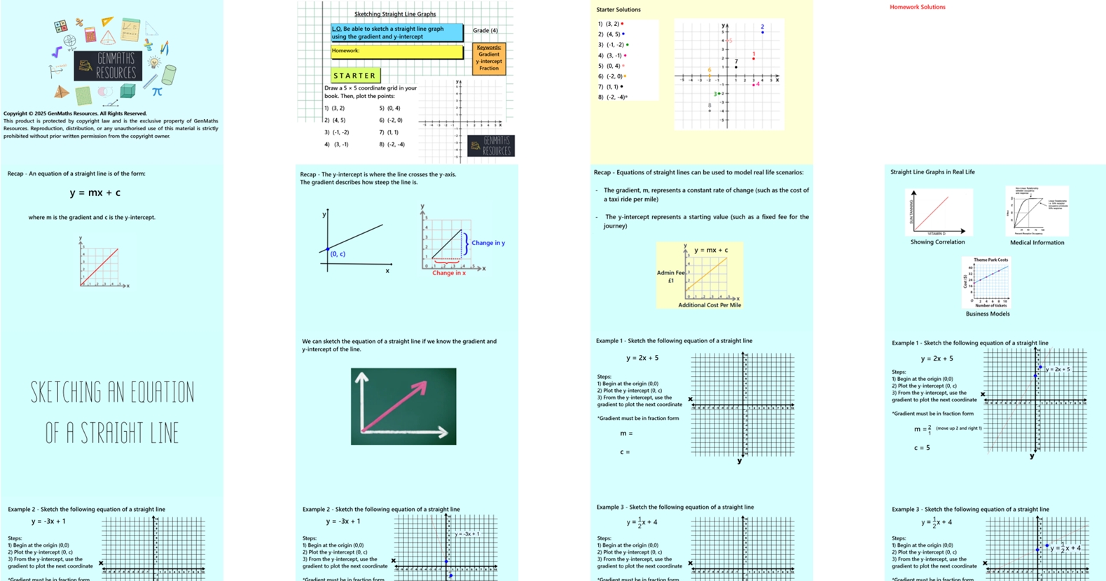 2.20 Sketching Straight Line Equation from Gradient and y-intercept GCSE PowerPoint Lesson
