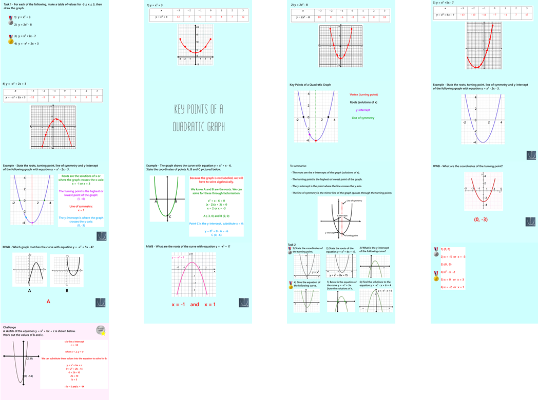 2.25 Quadratic Graphs GCSE PowerPoint Lesson