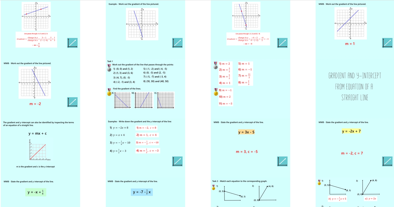2.19 Introduction to Equations of Straight Lines GCSE PowerPoint Lesson