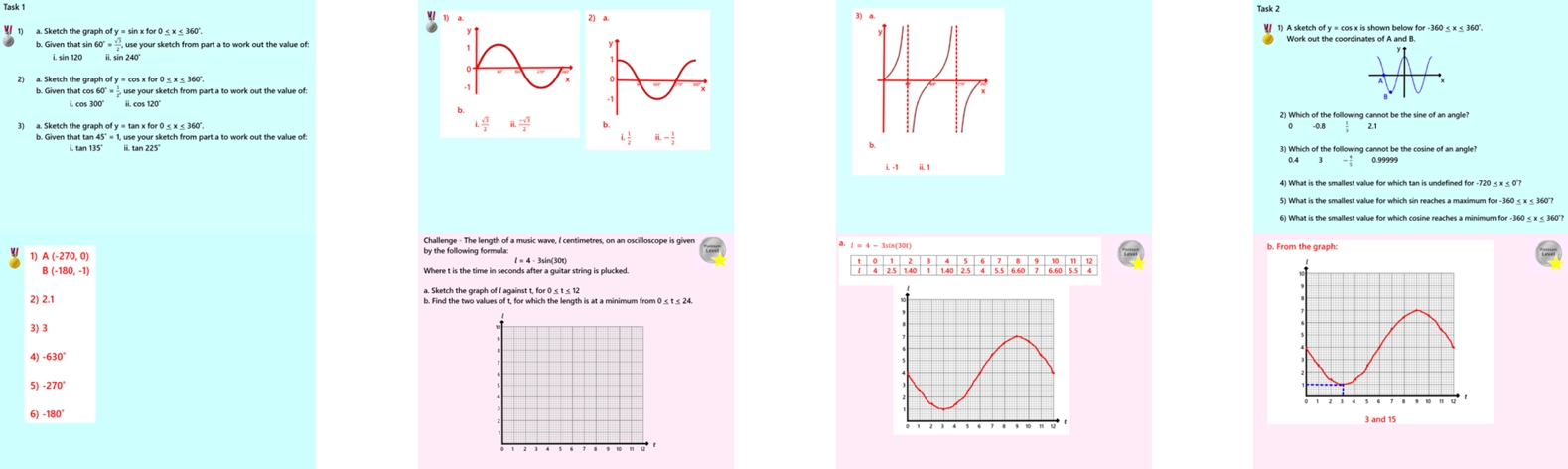 3.46 Trigonometric Graphs GCSE Higher PowerPoint Lesson