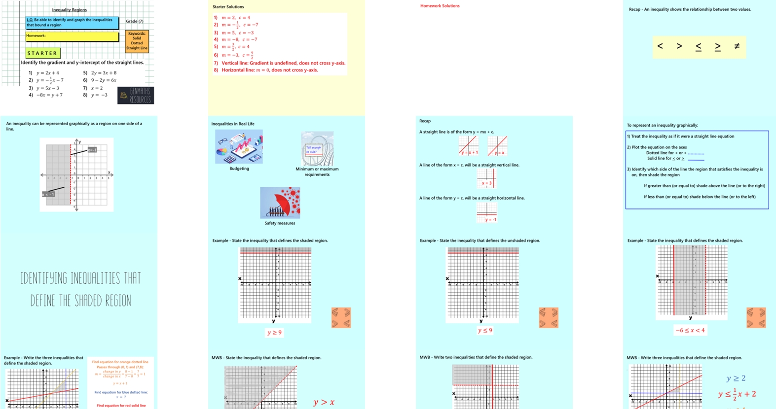 2.50 Inequality Regions Higher GCSE PowerPoint Lesson