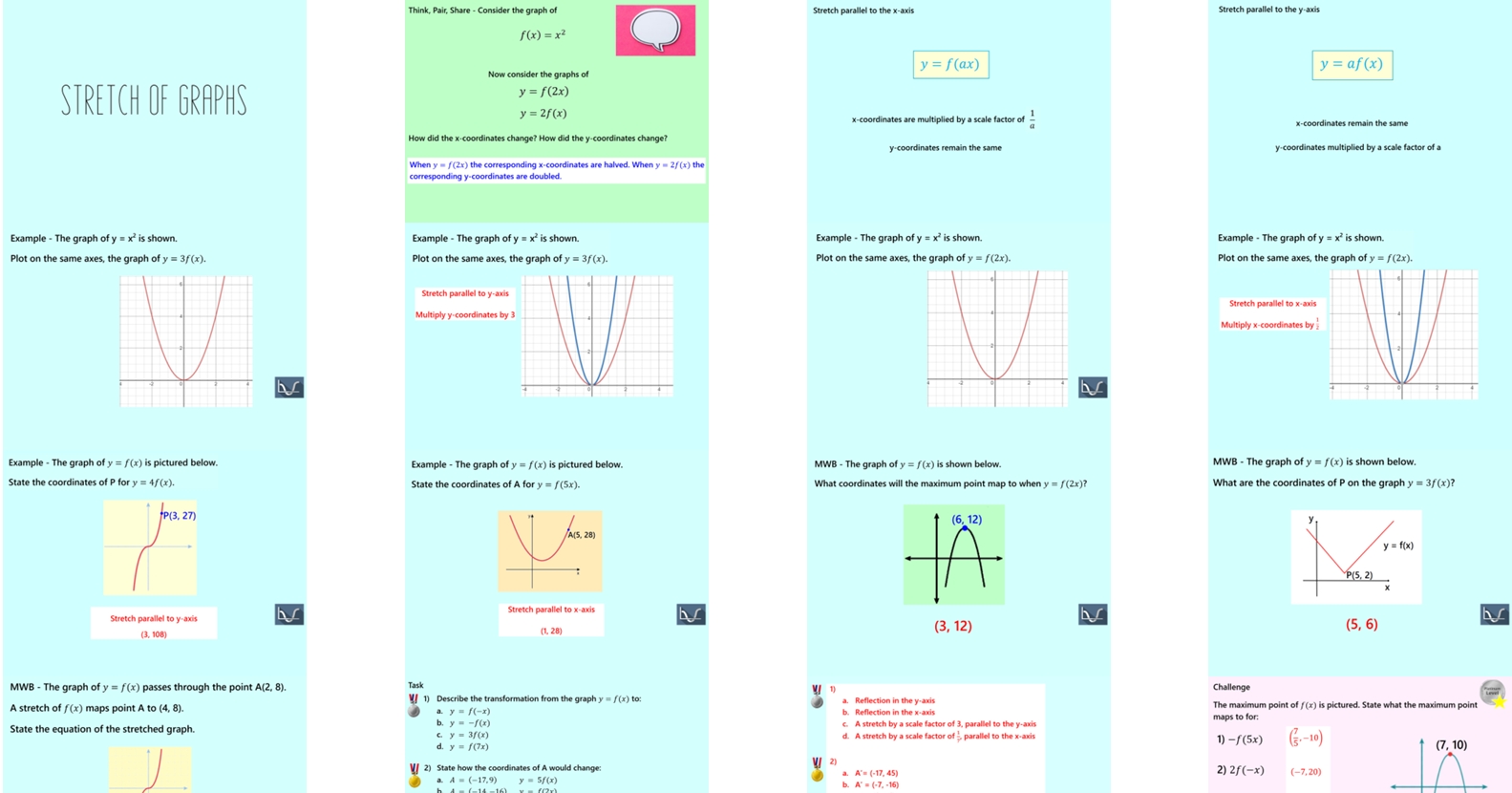 2.60 Graph Transformations y = f(x) Higher GCSE PowerPoint Lesson