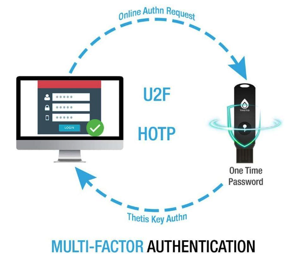 Thetis FIDO2 Universal Two Factor Authentication USB Security Key