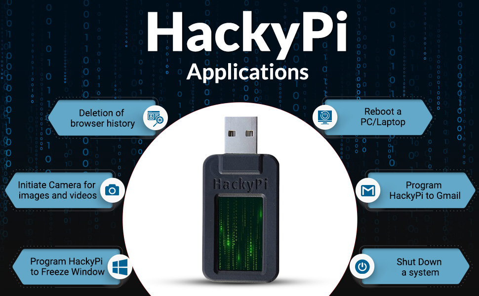 HackyPi - Programmable Hacking USB, Ultimate DIY USB Hacking Tool for Security Professionals and Ethical Hackers