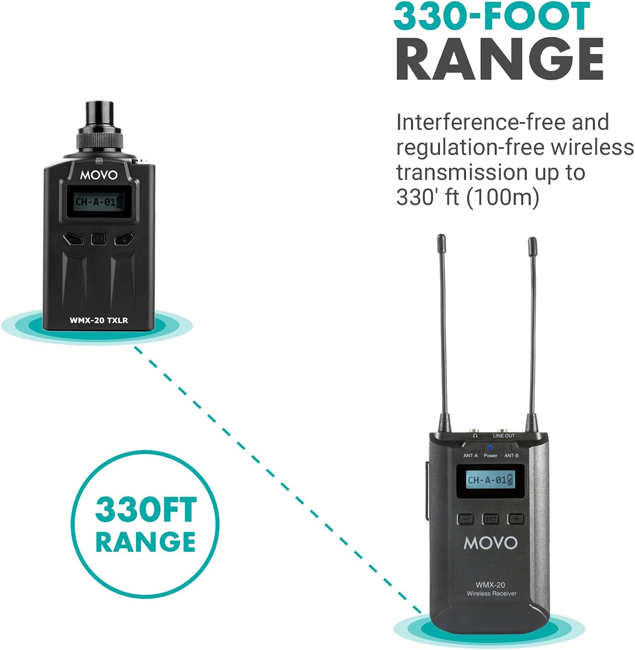 Movo WMX-20-RX-TXLR-DUO Wireless Microphone System with 2 Plug-on XLR Transmitter Adapters and Portable Receiver - Converts Shotgun Mics, Lavs, Dynamic Microphones to Wireless - for Stage, Film