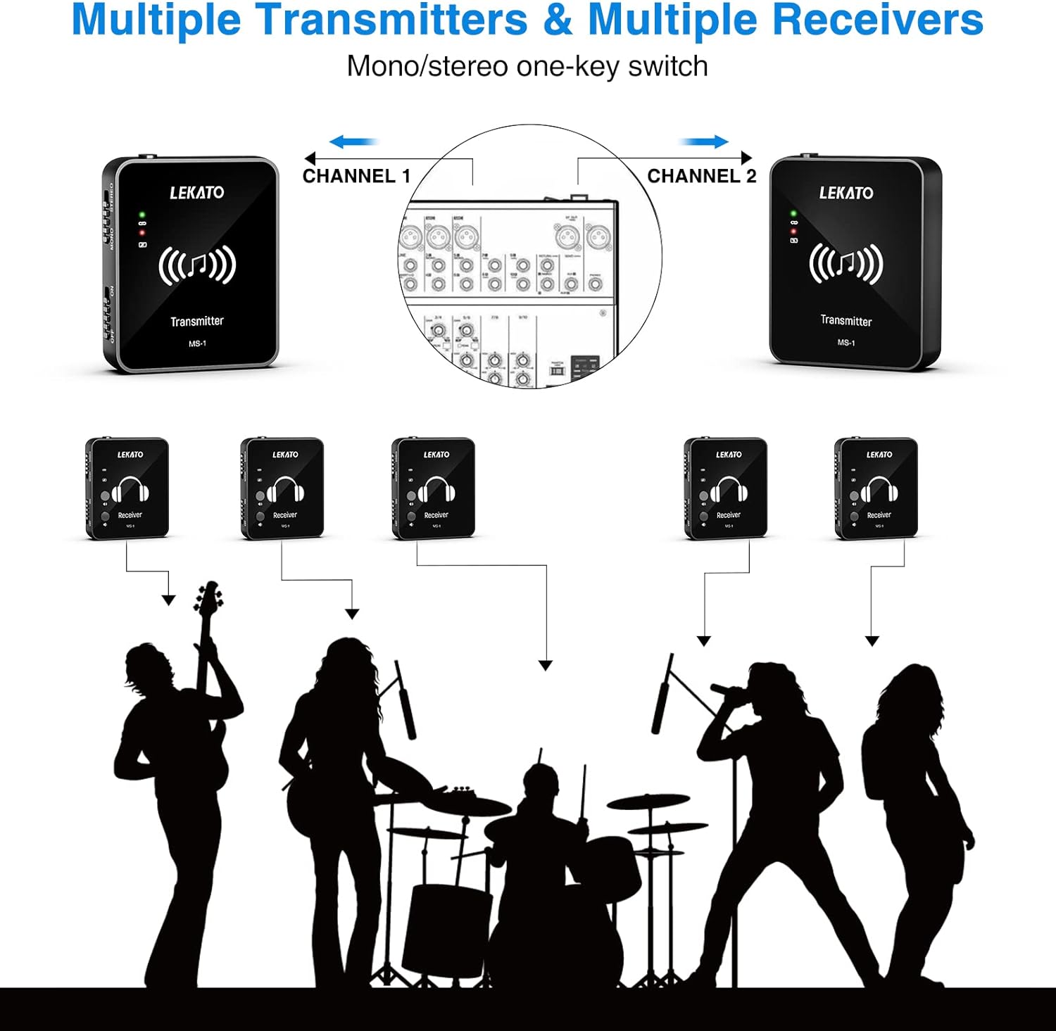 LEKATO MS-1 Wireless in Ear Monitor System 2.4G Stereo Wireless IEM System with Transmitter Beltpack Receiver Automatic Pairing, for Studio, Band Rehearsal