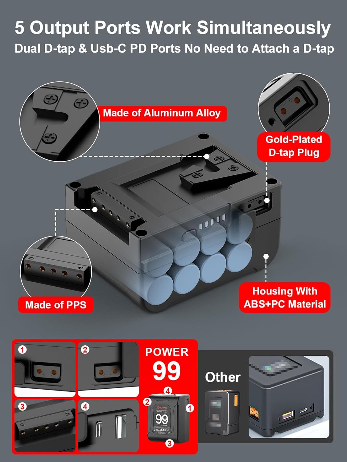 Moman Mini V-Lock Mount Power 99Wh 15A Up to 200W Draw with Dual D-Tap & USB Outputs for BMPCC 4k 6k Camcorders Cameras LED Lights,...