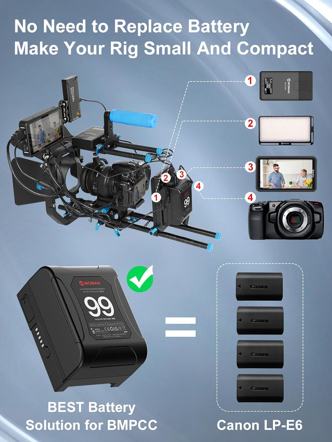 Moman Mini V-Lock Mount Power 99Wh 15A Up to 200W Draw with Dual D-Tap & USB Outputs for BMPCC 4k 6k Camcorders Cameras LED Lights,...