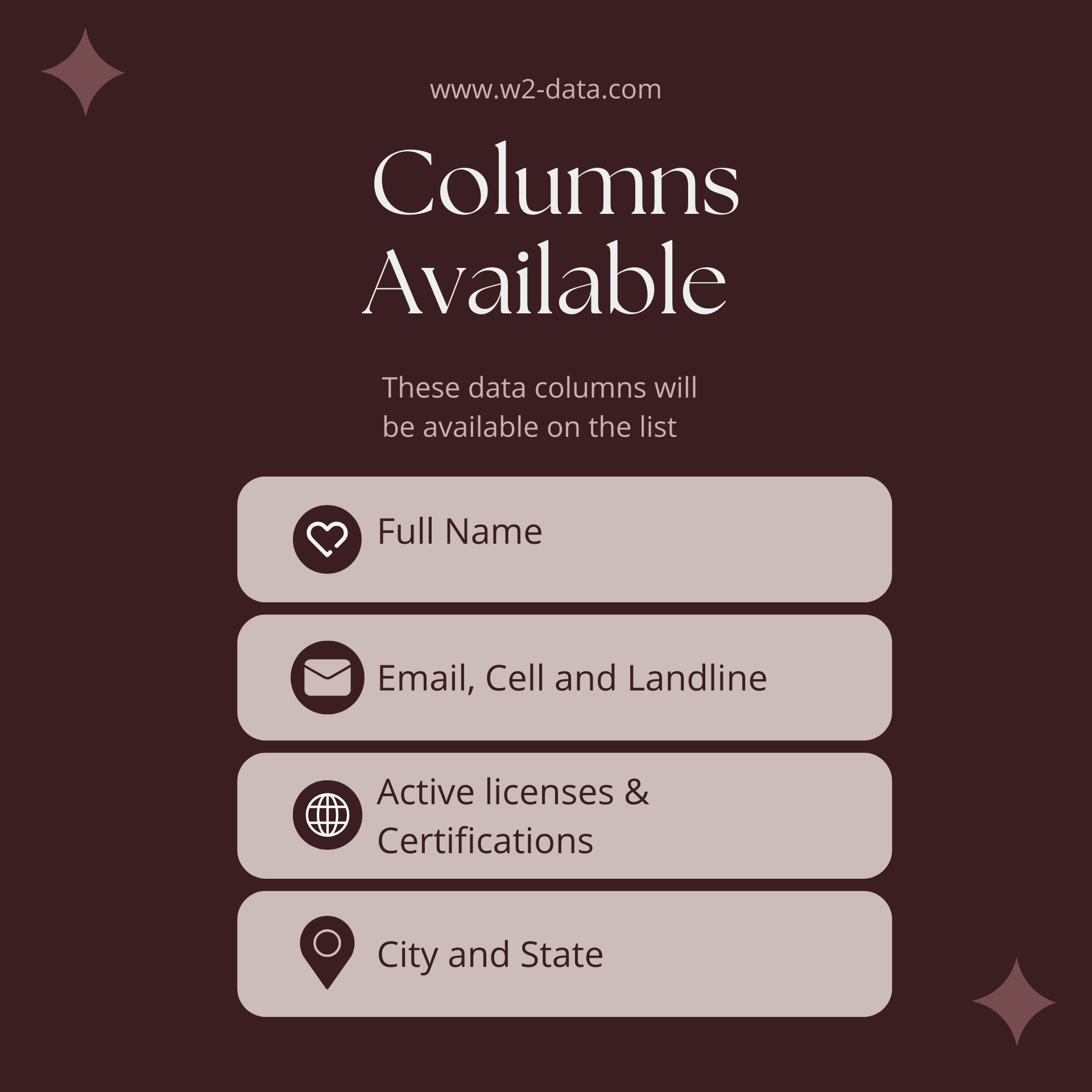 Email and Phone List of Otolaryngology Doctors with IMLC License and LOQ – 225 Verified Contacts