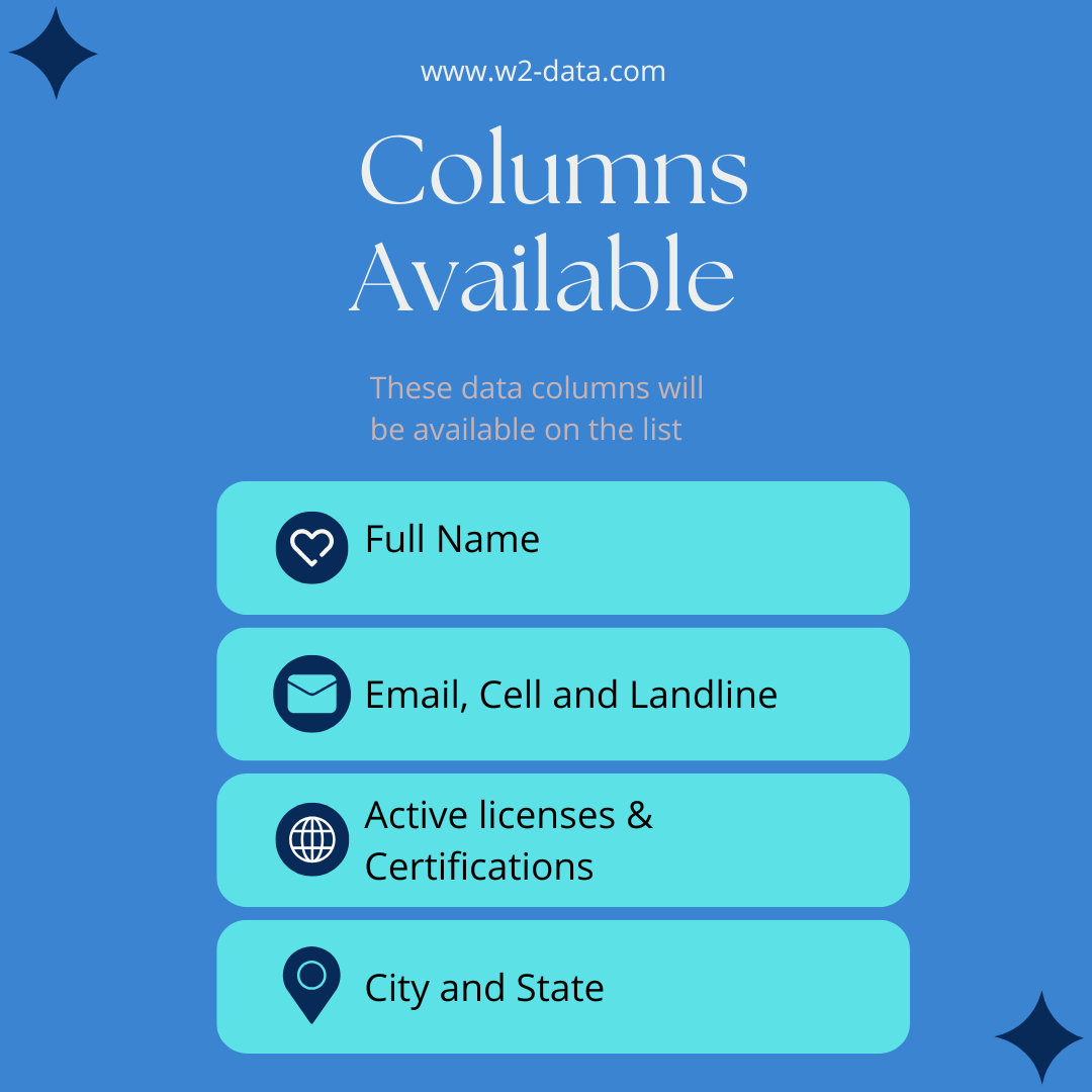 Email and Phone List of Geriatrics Doctors with IMLC License and LOQ – 95 Verified Contacts