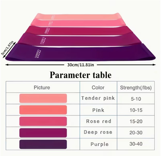 Set of Resistance Bands