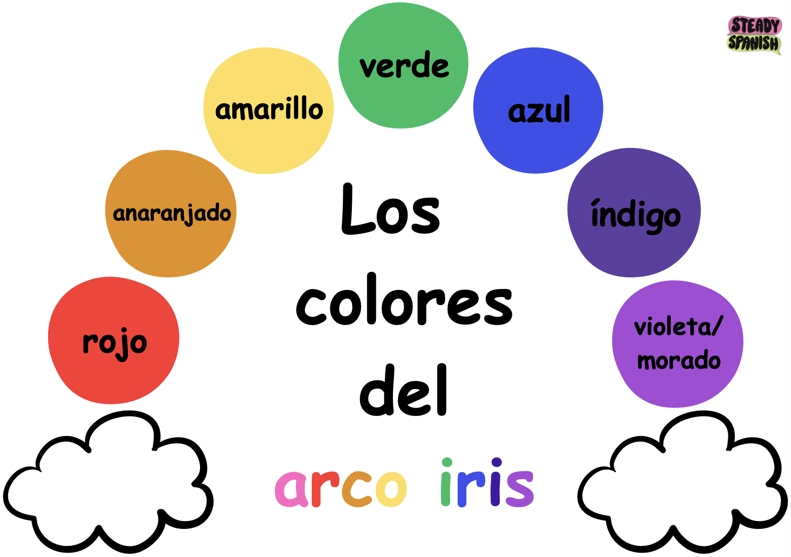 Los colores del arco iris