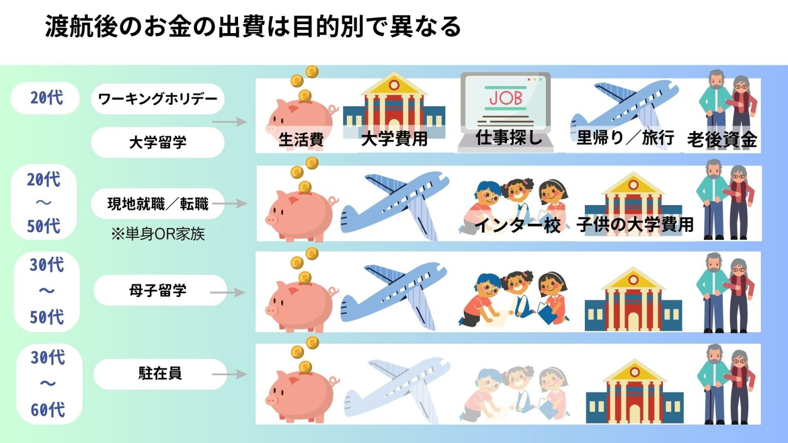 オフショア投資🌍無料セミナー