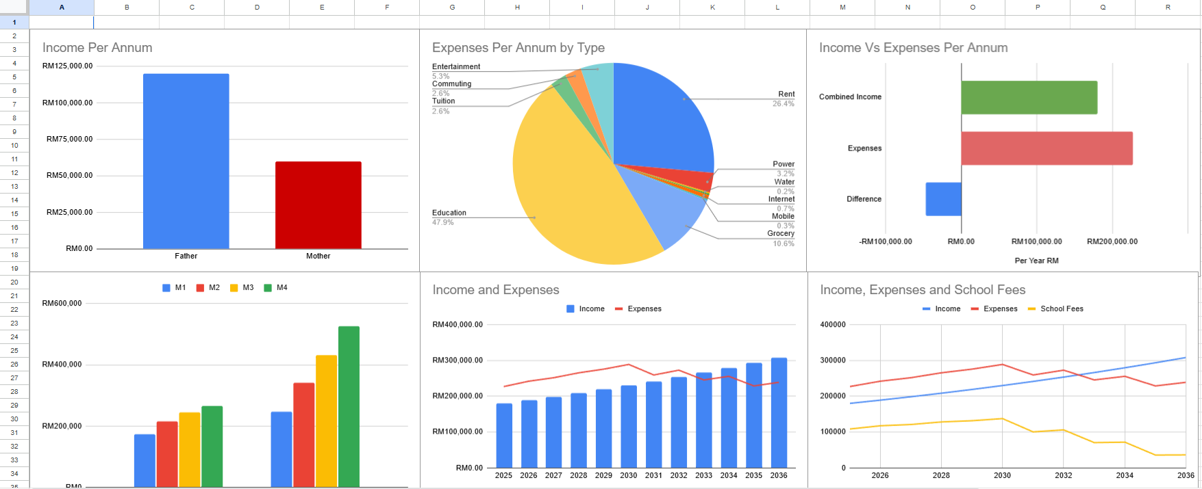 Education Cost Calculator for Single-Child Families | Plan Ahead