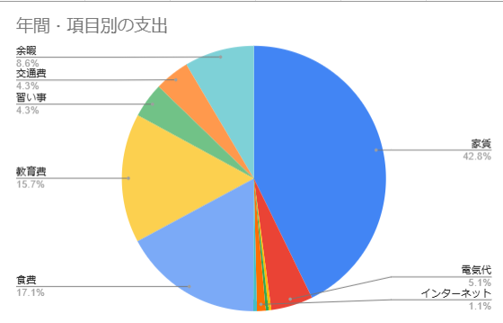 子供がいる家庭のための教育費計算ツール | 未来を賢く描く(1人のお子様用)