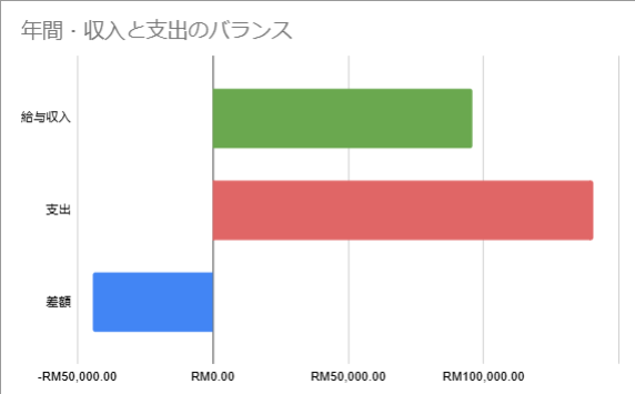 子供がいる家庭のための教育費計算ツール | 未来を賢く描く(1人のお子様用)