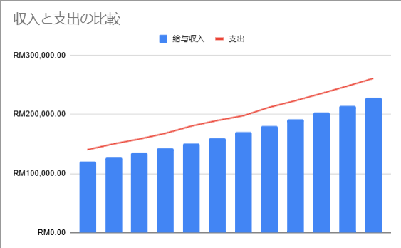 子供がいる家庭のための教育費計算ツール | 未来を賢く描く(1人のお子様用)