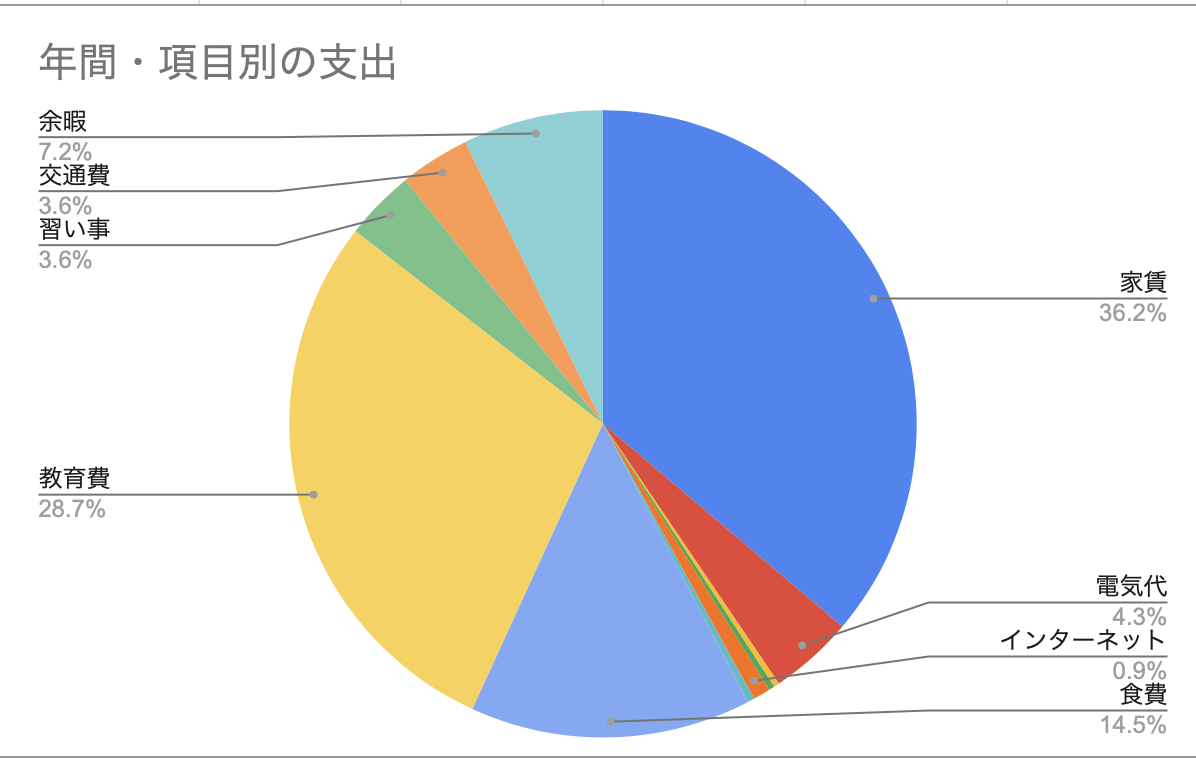 子供がいる家庭のための教育費計算ツール | 未来を賢く描く(4人のお子様まで利用可能)