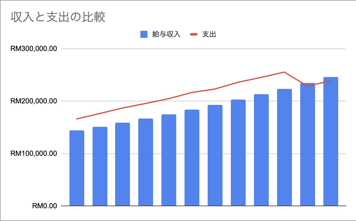 子供がいる家庭のための教育費計算ツール | 未来を賢く描く(4人のお子様まで利用可能)