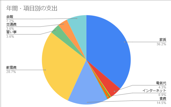 子供がいる家庭のための教育費計算ツール | 未来を賢く描く(2人のお子様まで利用可能)