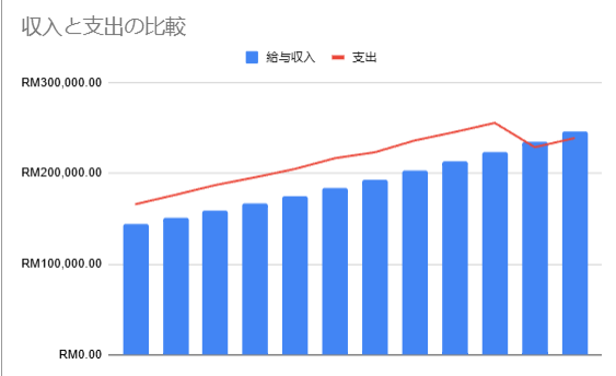 子供がいる家庭のための教育費計算ツール | 未来を賢く描く(3人のお子様まで利用可能)