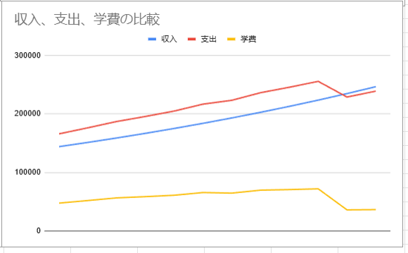子供がいる家庭のための教育費計算ツール | 未来を賢く描く(3人のお子様まで利用可能)