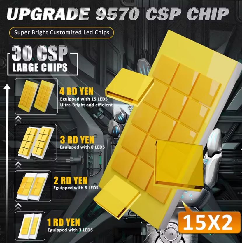 LED D3S/D8S Lumen9570 140W +800%