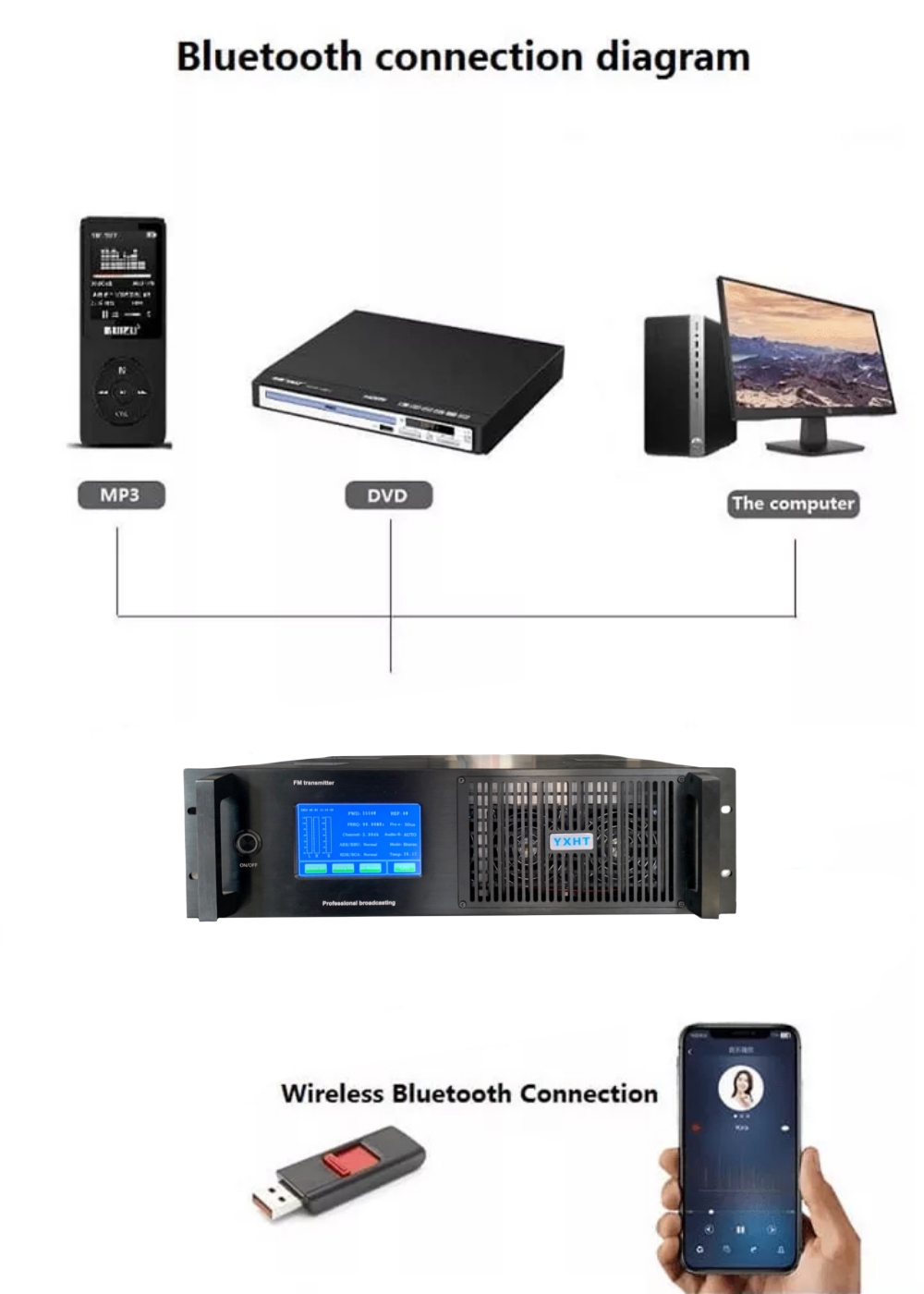 1kw,1.5kw,2kw etc fm transmitter