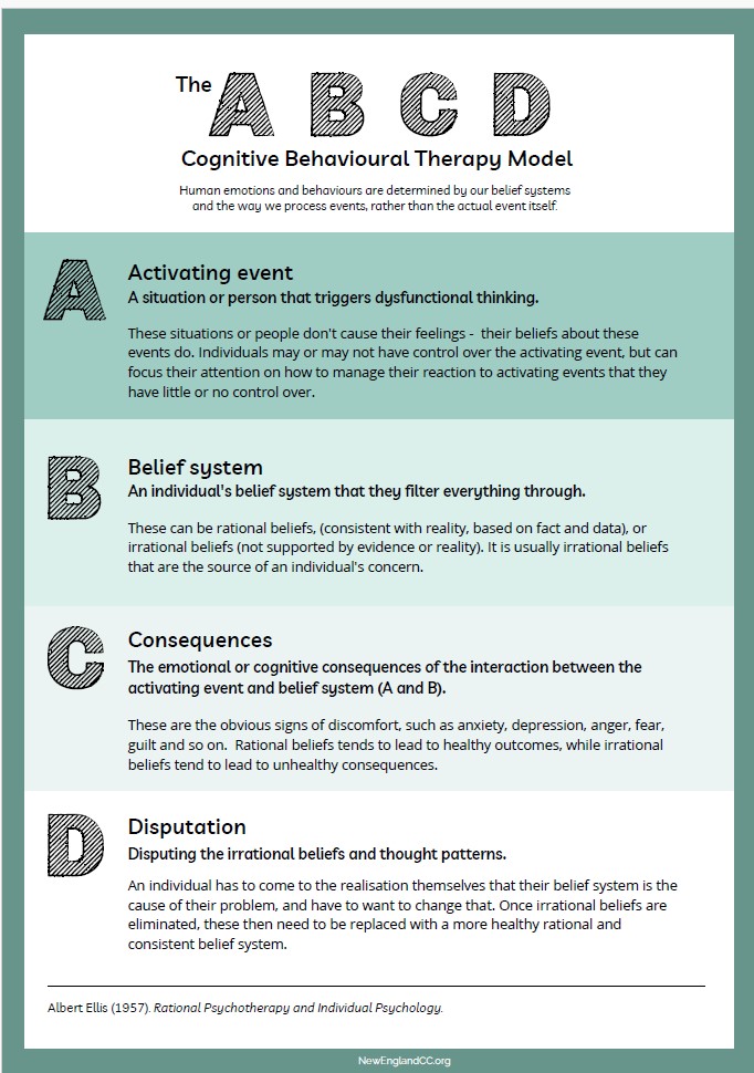ABCD Model Poster